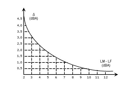 grafico